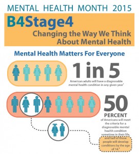 2015 Mental Health Awareness Month Campaign