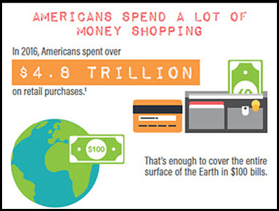 shopping statistics