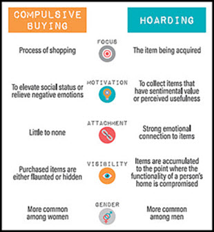 Compulsive Buying vs Hoarding Disorder