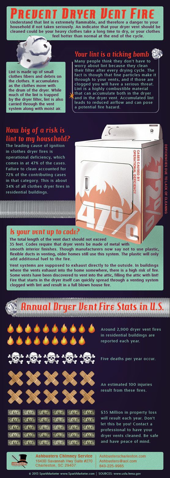 Clothes Dryer Fire Prevention Tip Summary