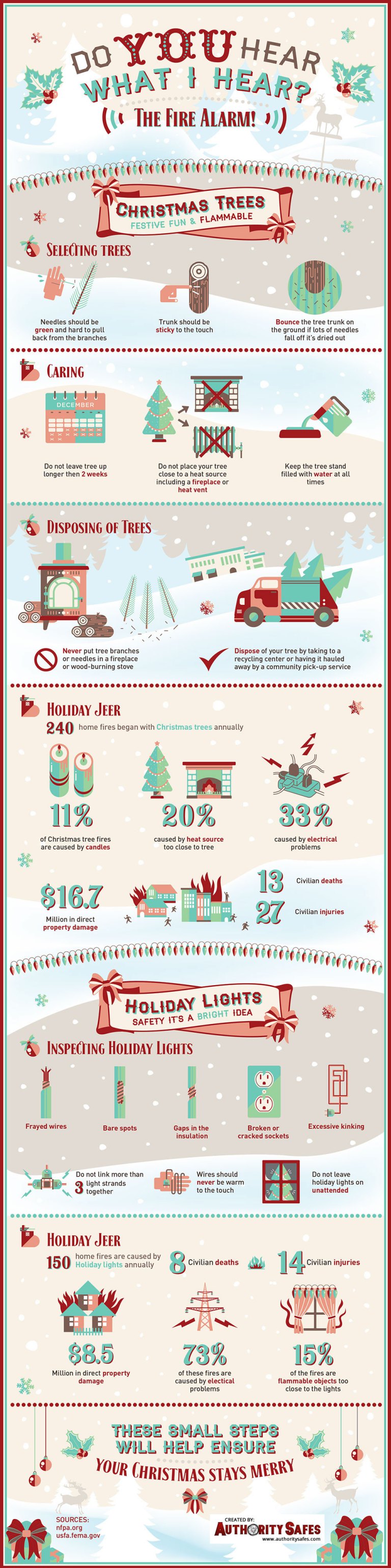 Christmas Tree Fire Hazard Summary!